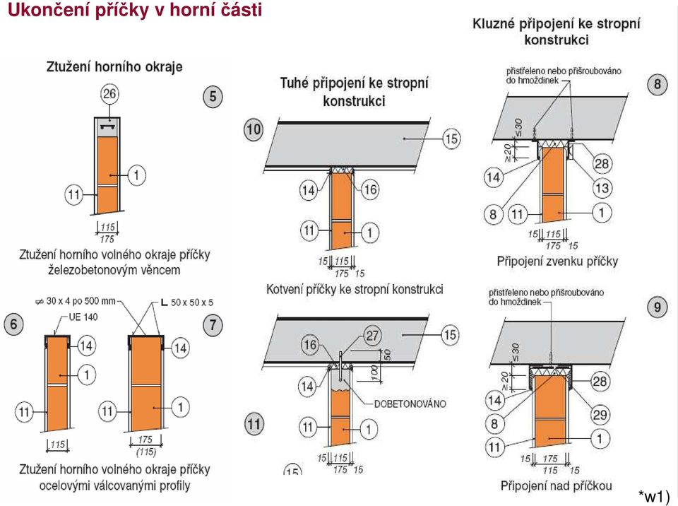 Pozemní stavitelství. Nenosné stěny PŘÍČKY. Ing. Jana Pexová 01/ PDF Free  Download