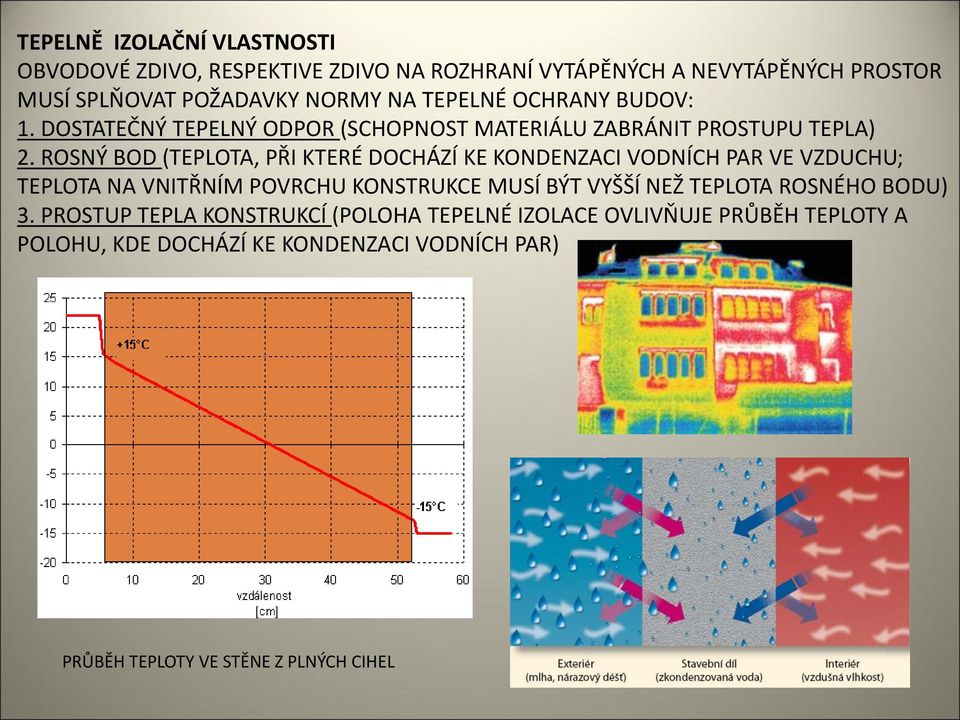 ROSNÝ BOD (TEPLOTA, PŘI KTERÉ DOCHÁZÍ KE KONDENZACI VODNÍCH PAR VE VZDUCHU; TEPLOTA NA VNITŘNÍM POVRCHU KONSTRUKCE MUSÍ BÝT VYŠŠÍ NEŽ