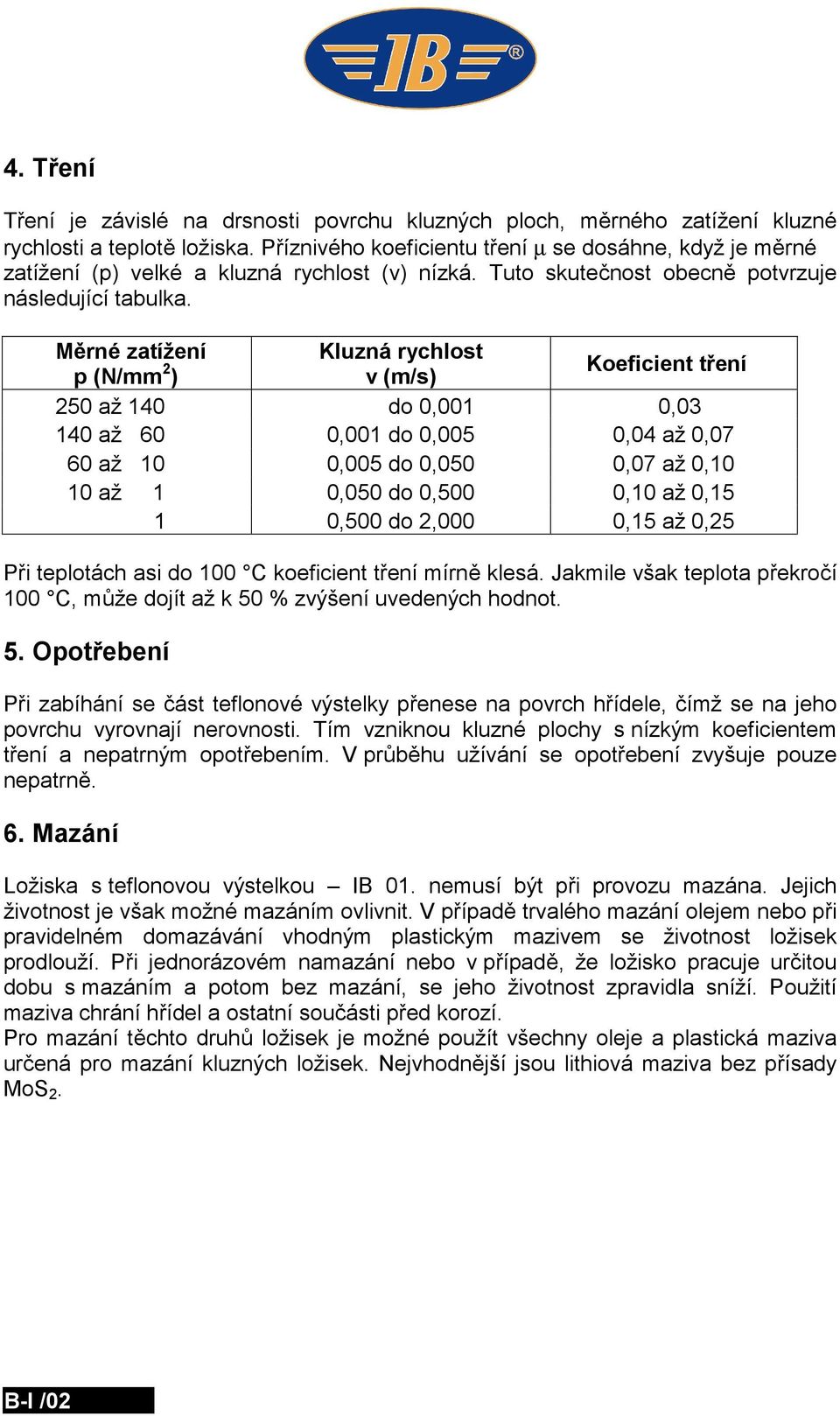 Měrné zatížení Kluzná rychlost p (N/mm 2 ) v (m/s) Koeficient tření 250 až 140 do 0,001 0,03 140 až 60 0,001 do 0,005 0,04 až 0,07 60 až 10 0,005 do 0,050 0,07 až 0,10 10 až 1 0,050 do 0,500 0,10 až