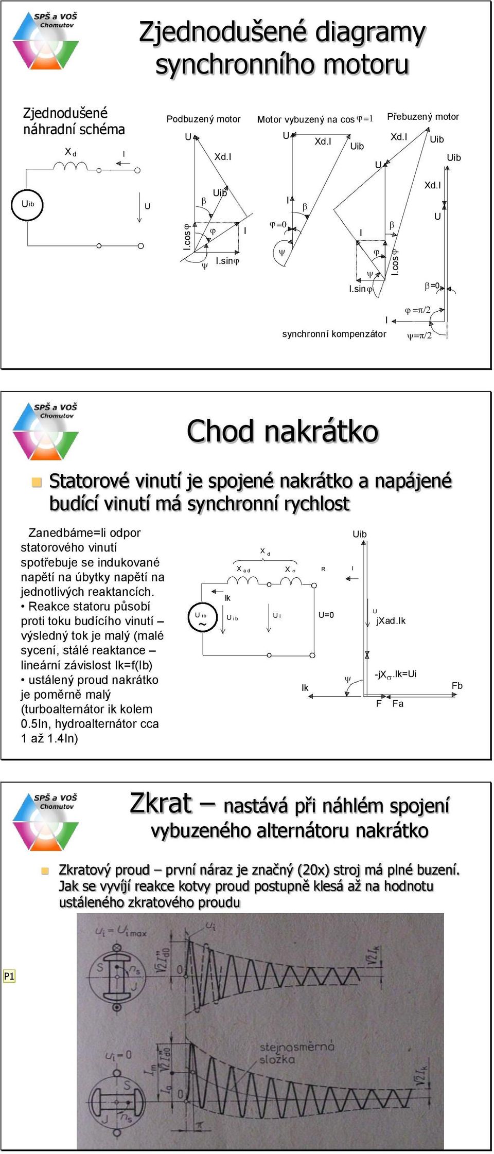 cos b=0 synchronní kompenzátor y Chod nakrátko Statorové vinutí je spojené nakrátko a napájené budící vinutí má synchronní rychlost Zanedbáme=li odpor statorového vinutí spotřebuje se indukované