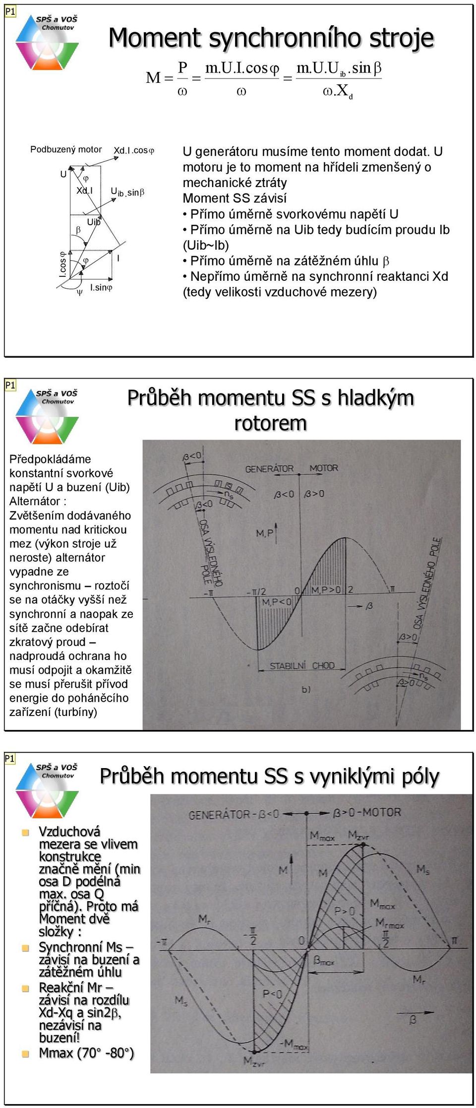 úměrně na synchronní reaktanci Xd (tedy velikosti vzduchové mezery) Průběh momentu SS s hladkým rotorem Předpokládáme konstantní svorkové napětí a buzení (ib) Alternátor : Zvětšením dodávaného