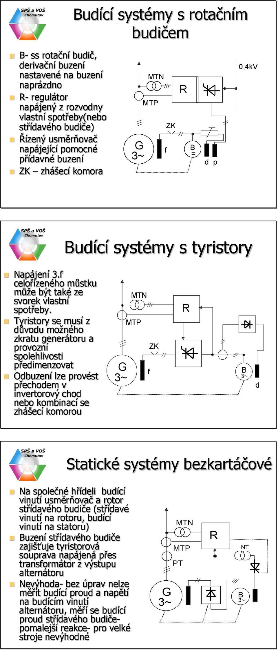 Tyristory se musí z důvodu možného zkratu generátoru a provozní spolehlivosti předimenzovat Odbuzení lze provést přechodem v invertorový chod nebo kombinací se zhášecí komorou G 3~ MTN MTP f ZK R B