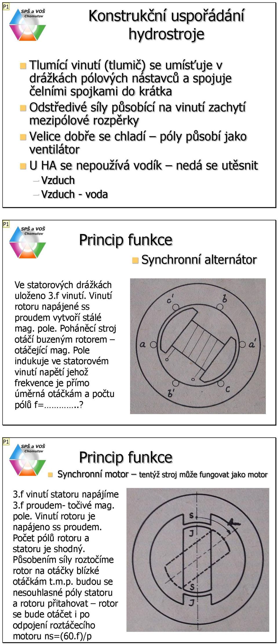 Vinutí rotoru napájené ss proudem vytvoří stálé mag. pole. Poháněcí stroj otáčí buzeným rotorem otáčející mag.