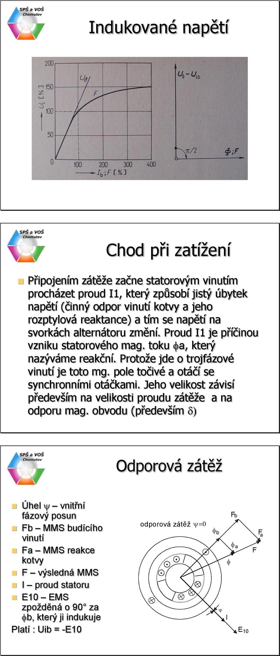 pole točivé a otáčí se synchronními otáčkami. Jeho velikost závisí především na velikosti proudu zátěže a na odporu mag.