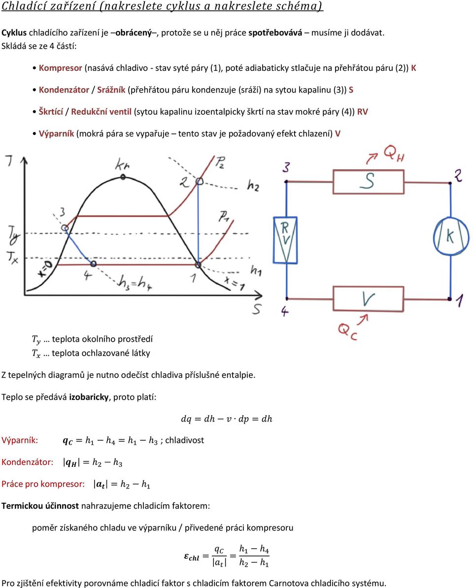 (3)) S Škrtící / Redukční ventil (sytou kapalinu izoentalpicky škrtí na stav mokré páry (4)) RV Výparník (mokrá pára se vypařuje tento stav je požadovaný efekt chlazení) V teplota okolního prostředí