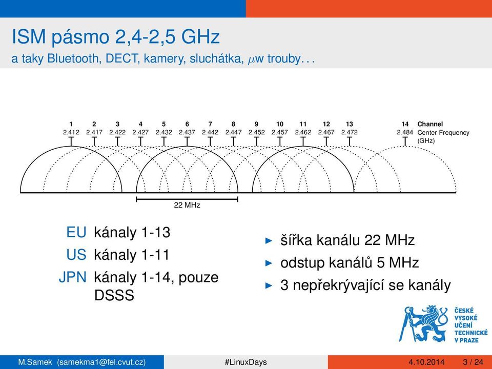 484 Center Frequency (GHz) 22 MHz EU kánaly 1-13 US kánaly 1-11 JPN kánaly 1-14, pouze DSSS šířka