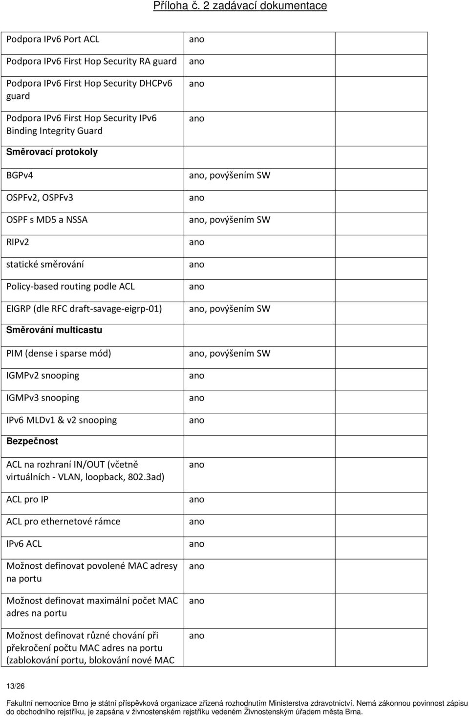 (dense i sparse mód) IGMPv2 snooping IGMPv3 snooping IPv6 MLDv1 & v2 snooping, povýšením SW Bezpečnost ACL na rozhraní IN/OUT (včetně virtuálních - VLAN, loopback, 802.