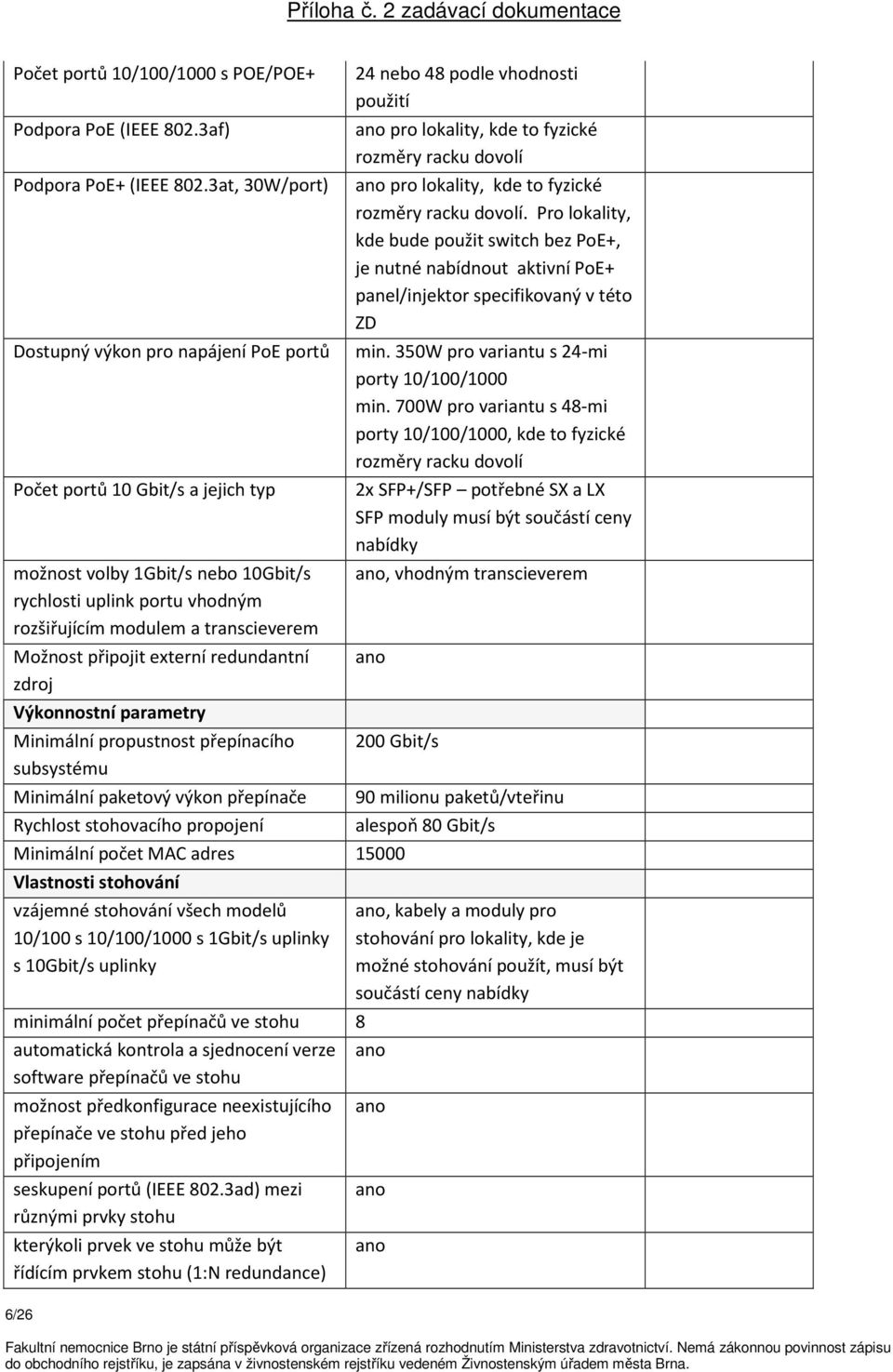 připojit externí redundantní zdroj Výkonnostní parametry Minimální propustnost přepínacího subsystému Minimální paketový výkon přepínače 24 nebo 48 podle vhodnosti použití pro lokality, kde to