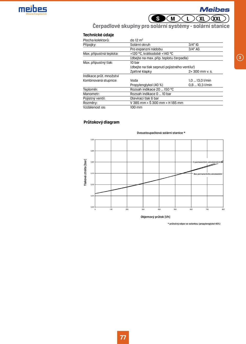 množství Kombinovaná stupnice: Voda 1,0... 1,0 l/min Propylenglykol (40 %) 0,8... 10, l/min Teploměr: Rozsah indikace 20... 150 C Manometr: Rozsah indikace 0.