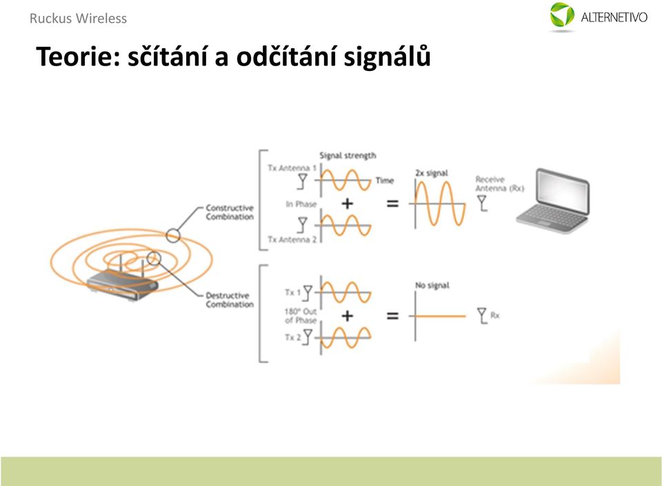 odčítání