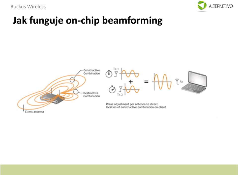 on-chip