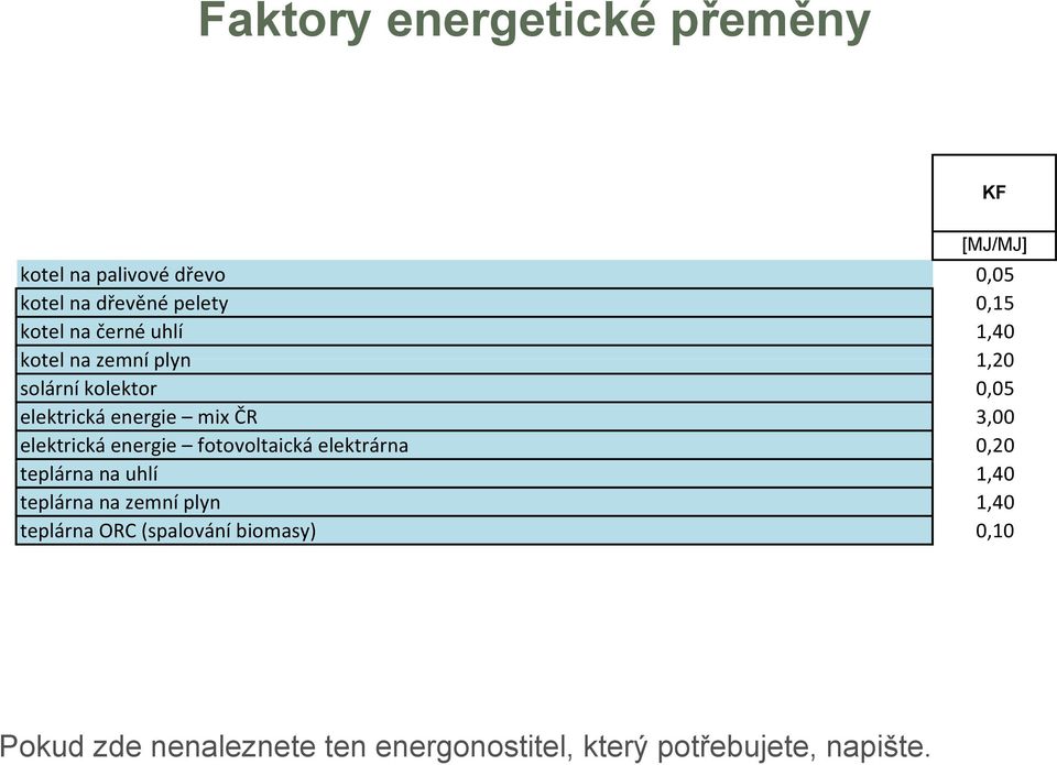 elektrická energie fotovoltaická elektrárna,2 teplárna na uhlí 1,4 teplárna na zemní plyn 1,4