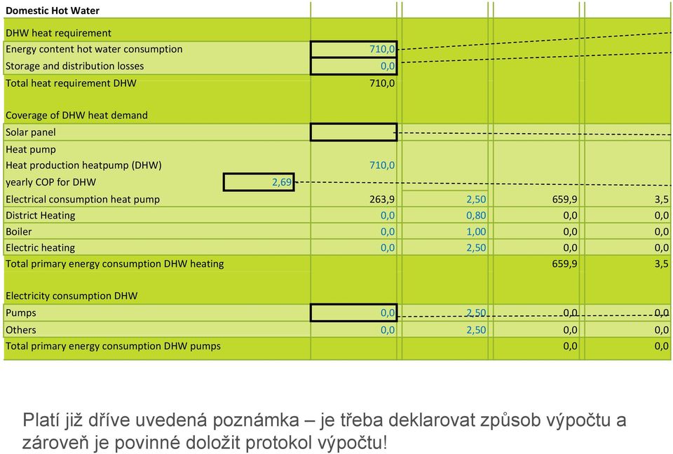Heating,,8,, Boiler, 1,,, Electric heating, 2,5,, Total primary energy consumption DHW heating 659,9 3,5 Electricity consumption DHW Pumps, 2,5,, Others, 2,5,,