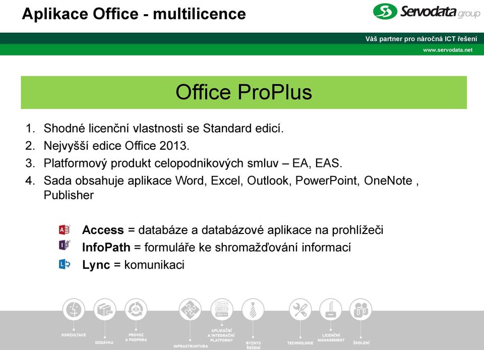 Sada obsahuje aplikace Word, Excel, Outlook, PowerPoint, OneNote, Publisher Access = databáze