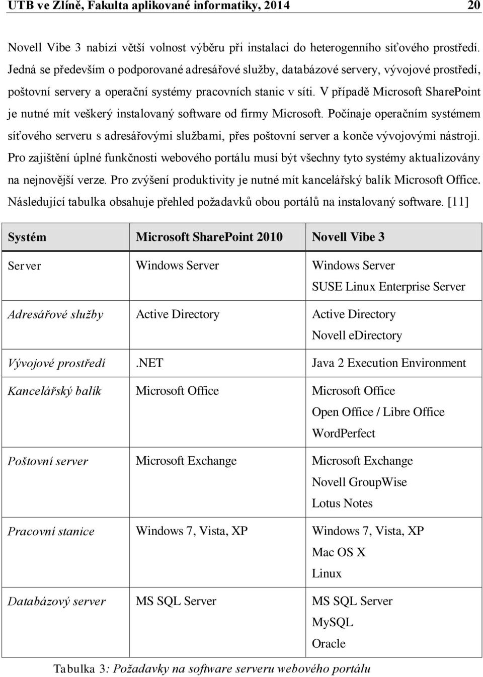 V případě Microsoft SharePoint je nutné mít veškerý instalovaný software od firmy Microsoft.