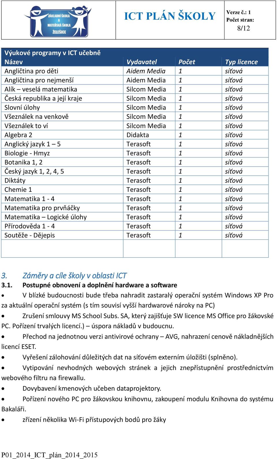 Anglický jazyk 1 5 Terasoft 1 síťová Biologie - Hmyz Terasoft 1 síťová Botanika 1, 2 Terasoft 1 síťová Český jazyk 1, 2, 4, 5 Terasoft 1 síťová Diktáty Terasoft 1 síťová Chemie 1 Terasoft 1 síťová