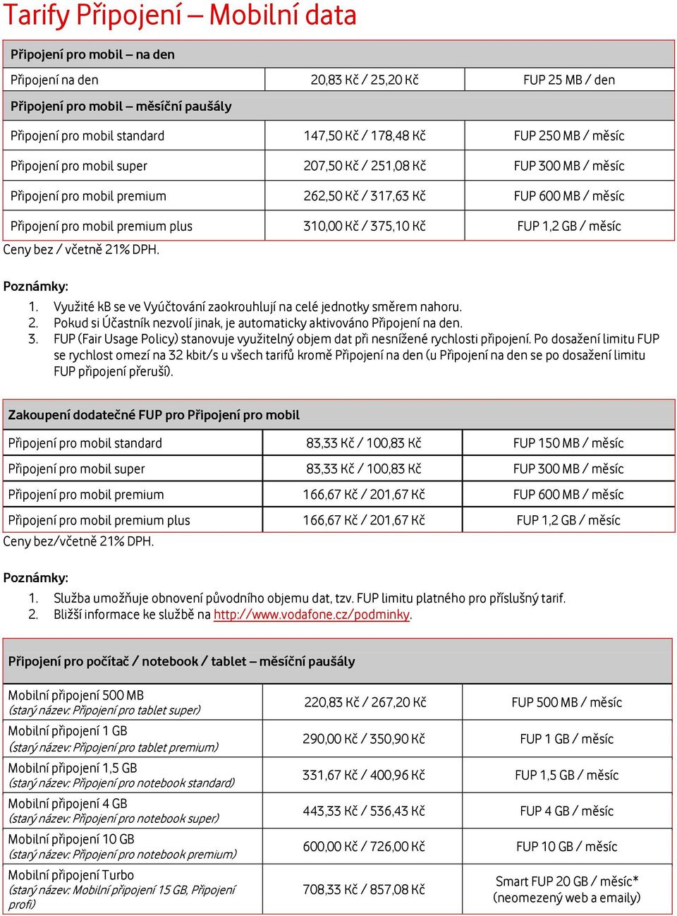 375,10 Kč FUP 1,2 GB / měsíc Poznámky: 1. Využité kb se ve Vyúčtování zaokrouhlují na celé jednotky směrem nahoru. 2. Pokud si Účastník nezvolí jinak, je automaticky aktivováno Připojení na den. 3.