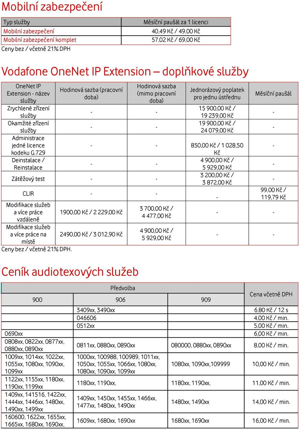 729 Deinstalace / Reinstalace Hodinová sazba (pracovní doba) Hodinová sazba (mimo pracovní doba) - - - - Jednorázový poplatek pro jednu ústřednu 15 900,00 Kč / 19 239,00 Kč 19 900,00 Kč / 24 079,00