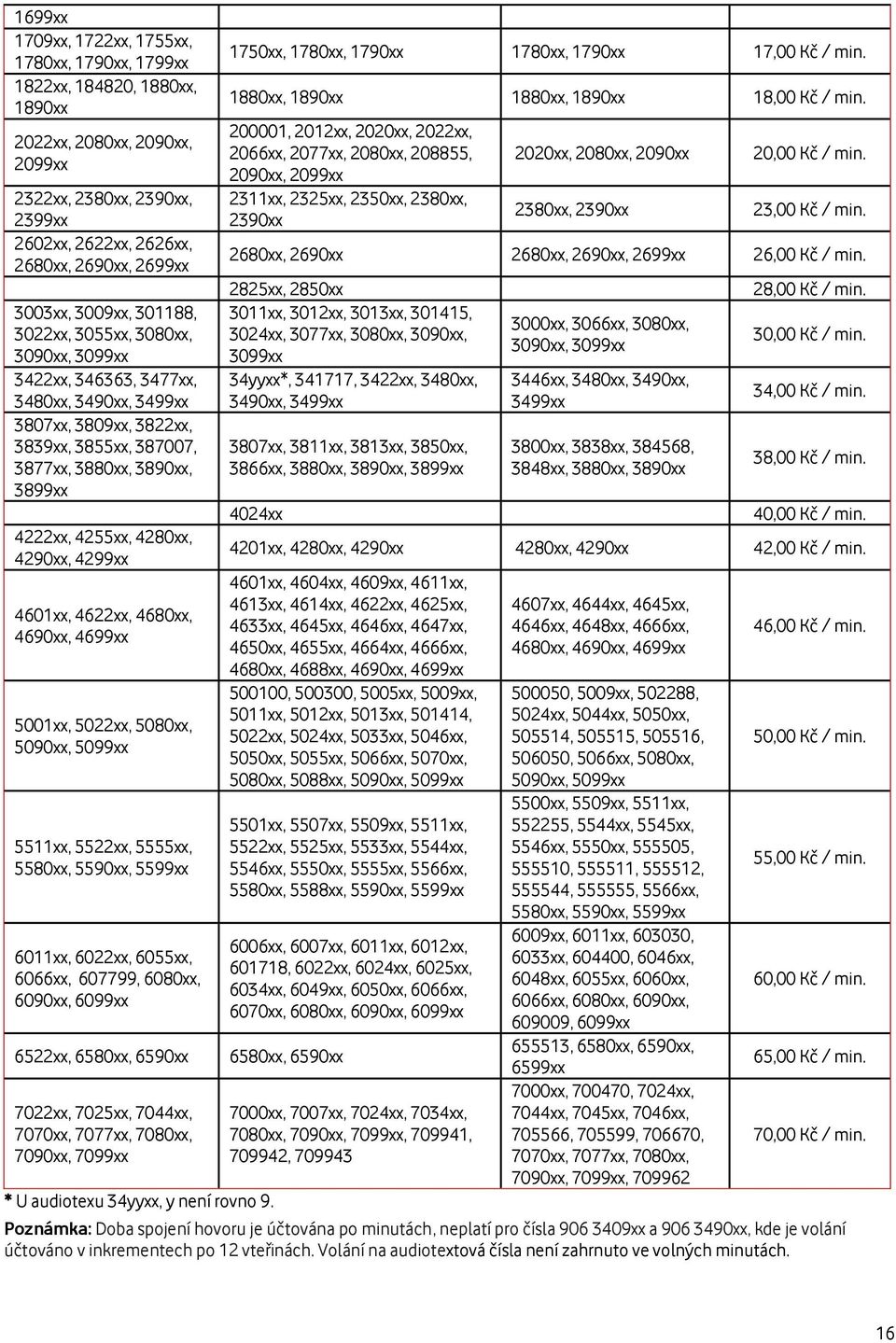 4255xx, 4280xx, 4290xx, 4299xx 4601xx, 4622xx, 4680xx, 4690xx, 4699xx 5001xx, 5022xx, 5080xx, 5090xx, 5099xx 5511xx, 5522xx, 5555xx, 5580xx, 5590xx, 5599xx 6011xx, 6022xx, 6055xx, 6066xx, 607799,