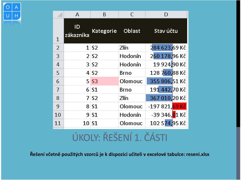 použitých vzorců je k