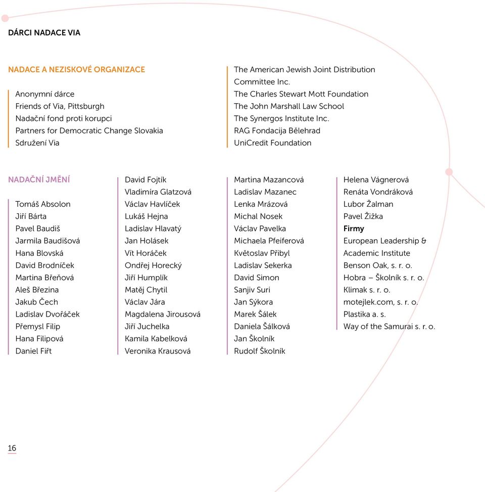 RAG Fondacija Bělehrad UniCredit Foundation Nadační jmění Tomáš Absolon Jiří Bárta Pavel Baudiš Jarmila Baudišová Hana Blovská David Brodníček Martina Břeňová Aleš Březina Jakub Čech Ladislav