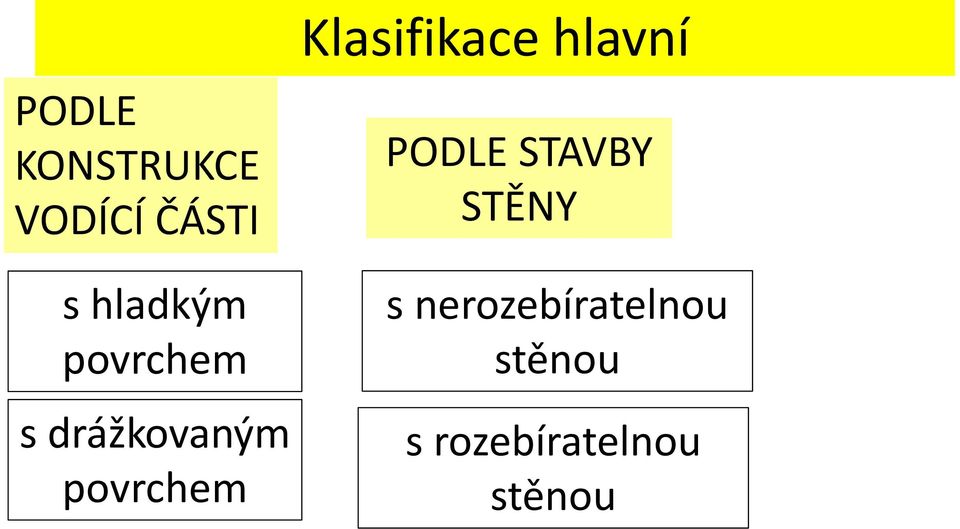 Klasifikace hlavní PODLE STAVBY STĚNY s