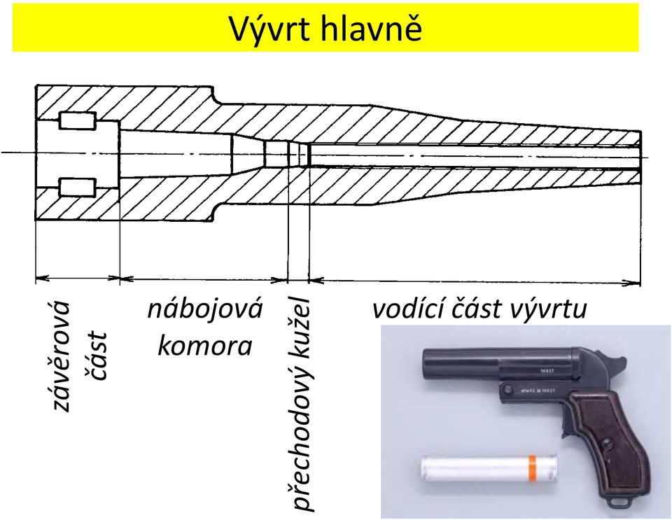 kužel nábojová