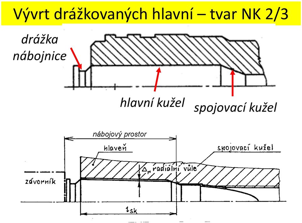 drážka nábojnice