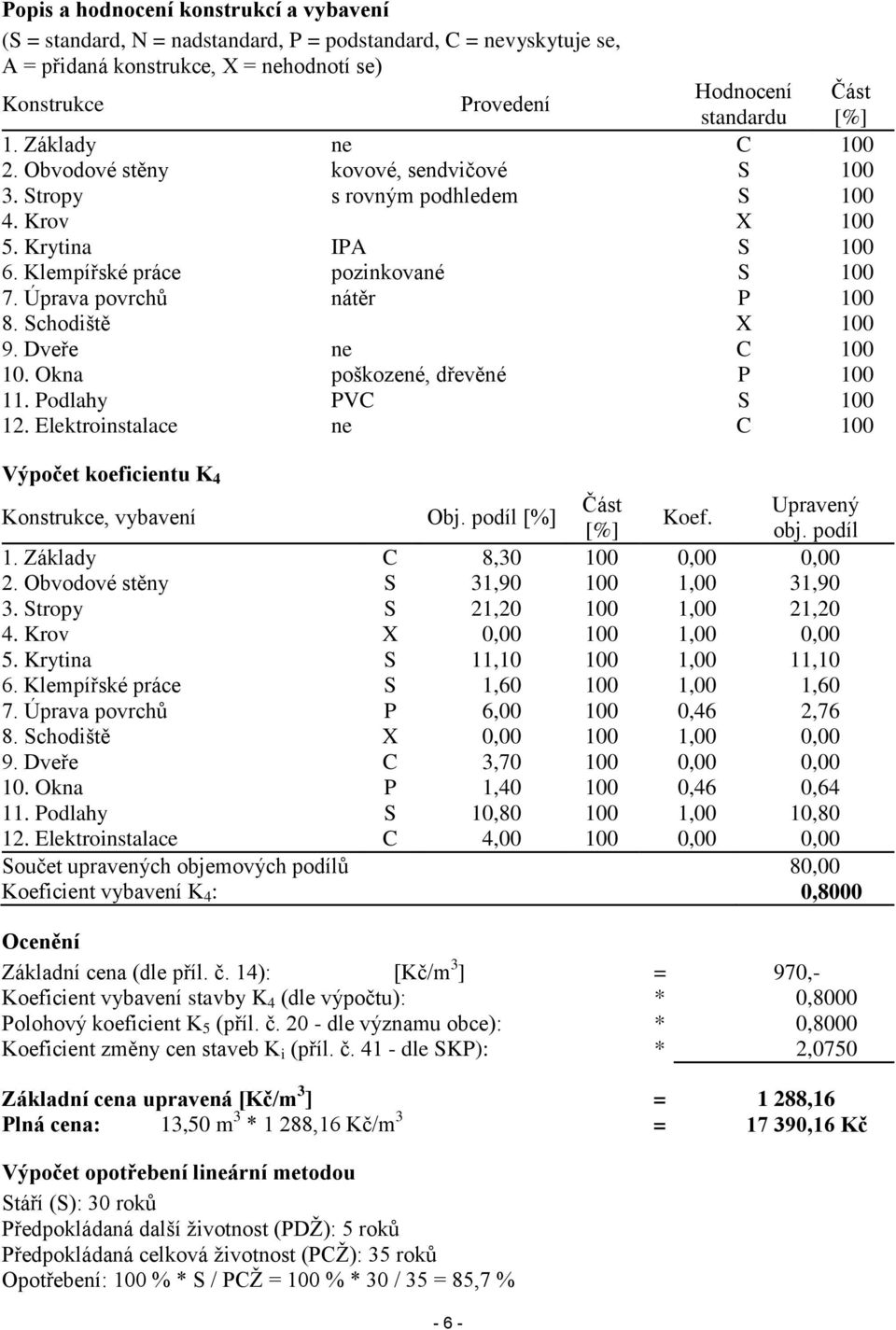 Úprava povrchů nátěr P 100 8. Schodiště X 100 9. Dveře ne C 100 10. Okna poškozené, dřevěné P 100 11. Podlahy PVC S 100 12. Elektroinstalace ne C 100 Výpočet koeficientu K 4 Konstrukce, vybavení Obj.