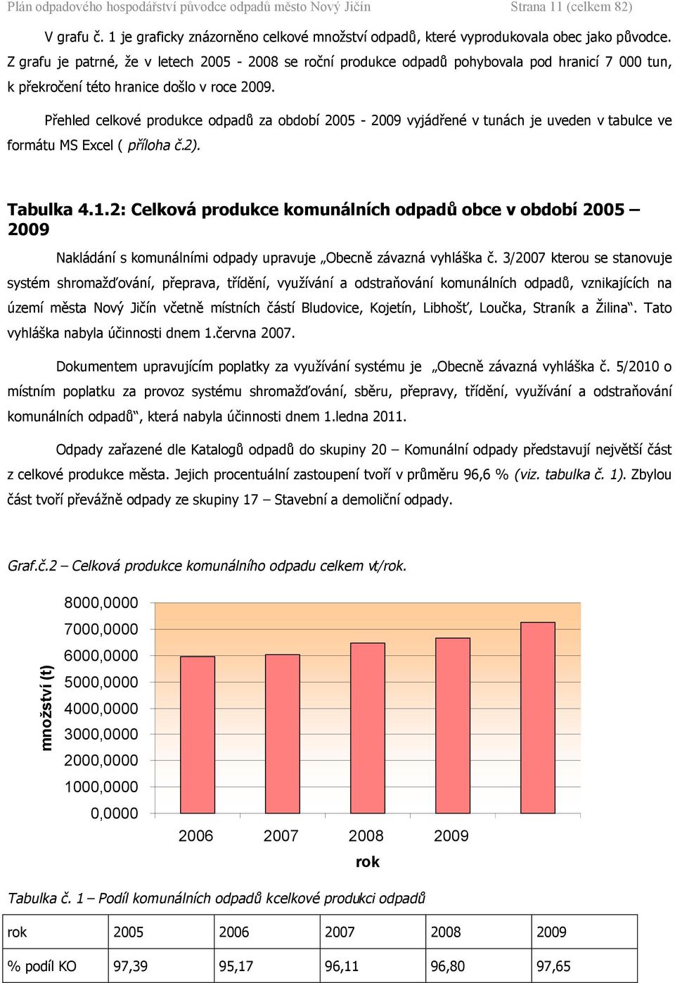 Přehled celkové produkce odpadů za období 25-29 vyjádřené v tunách je uveden v tabulce ve formátu MS Excel ( příloha č.2). Tabulka 4.1.