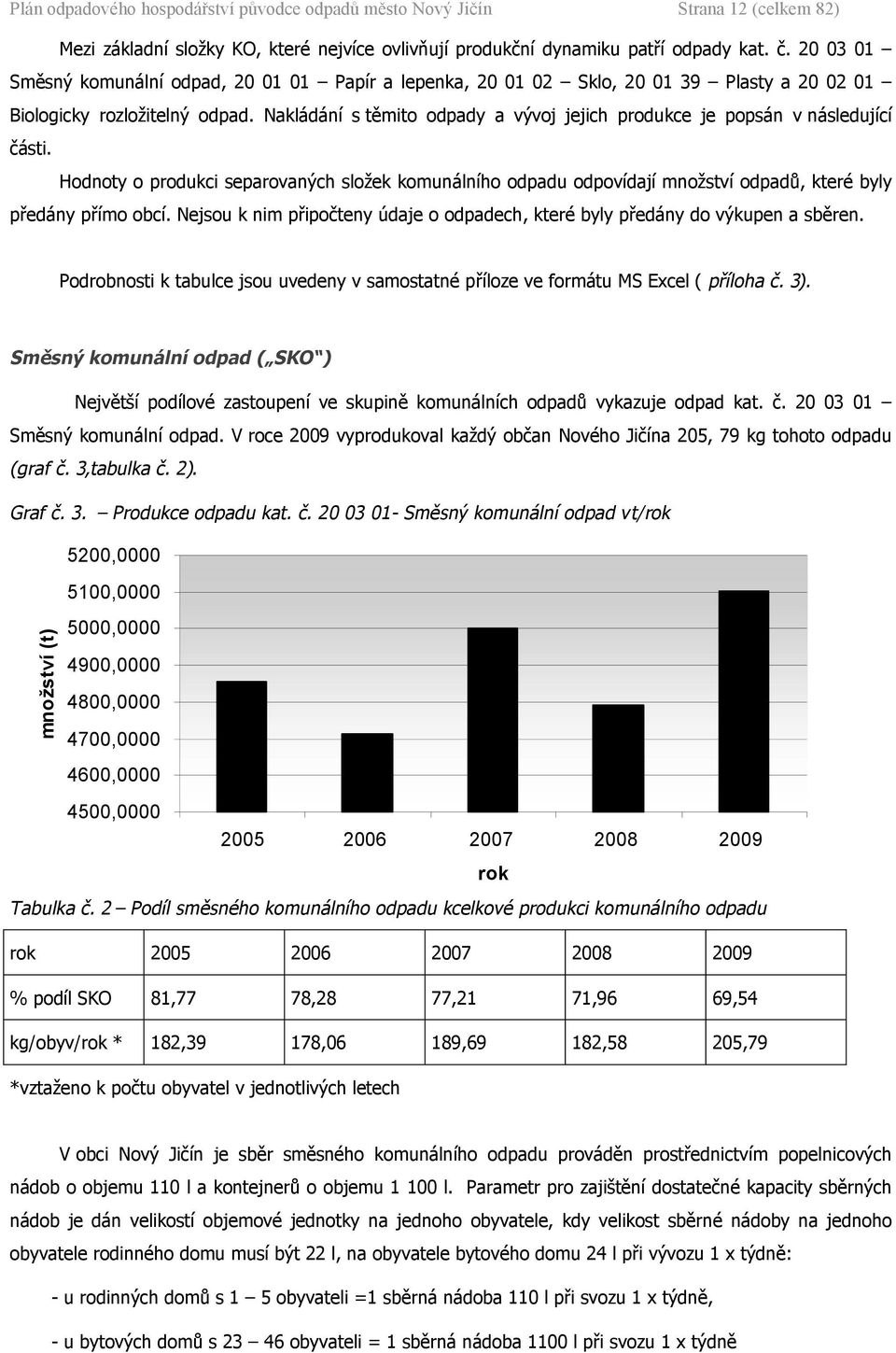 Hodnoty o produkci separovaných složek komunálního odpadu odpovídají množství odpadů, které byly předány přímo obcí. Nejsou k nim připočteny údaje o odpadech, které byly předány do výkupen a sběren.