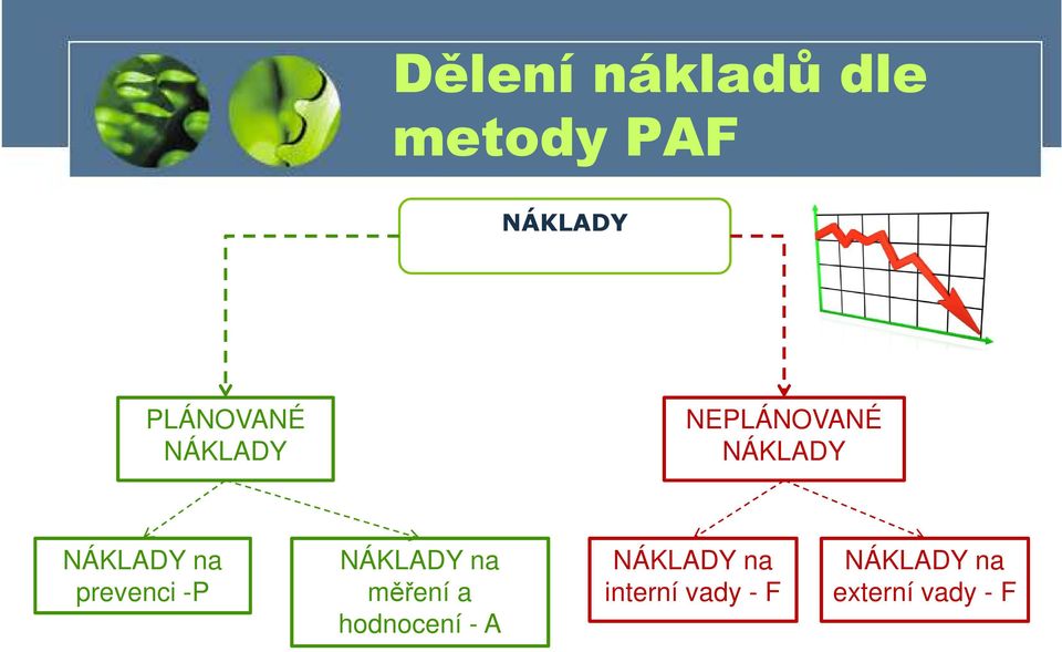 na prevenci -P NÁKLADY na měření a hodnocení -