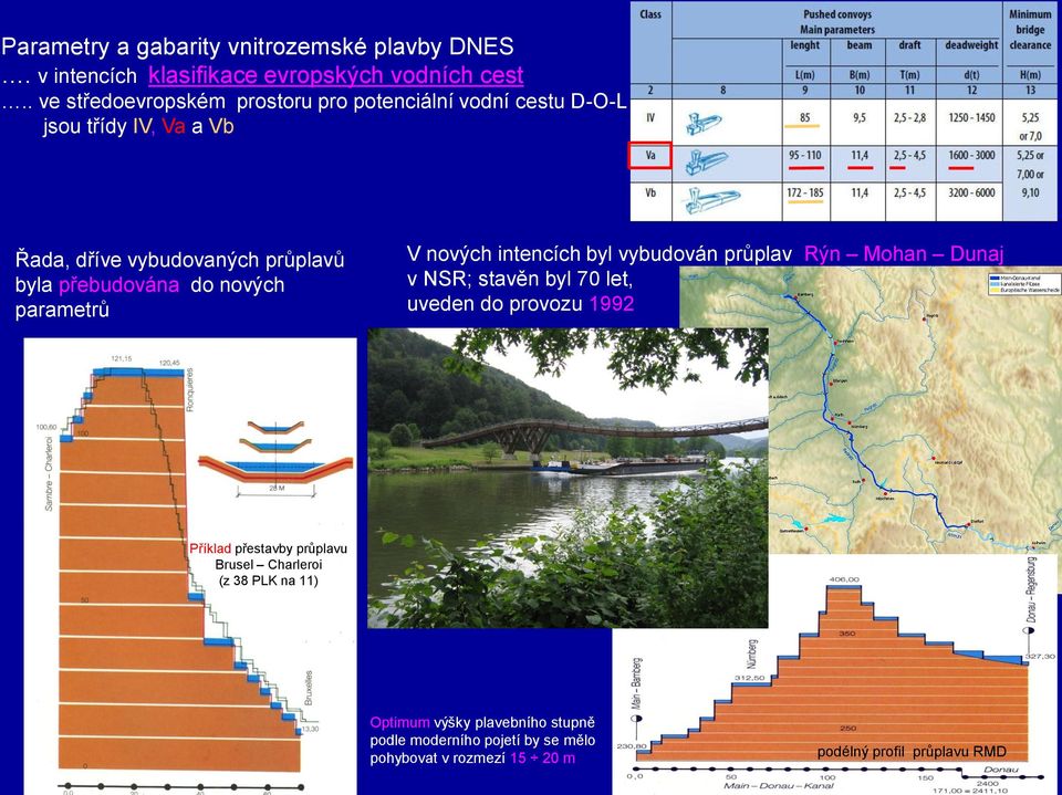 přebudována do nových parametrů V nových intencích byl vybudován průplav Rýn Mohan Dunaj v NSR; stavěn byl 70 let, uveden do provozu