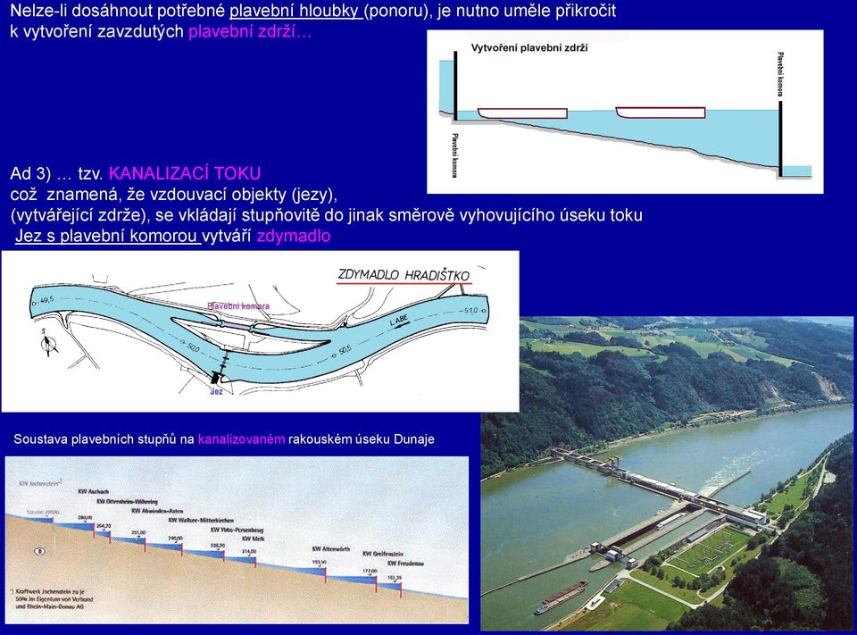 KANALIZACÍ TOKU což znamená, že vzdouvací objekty (jezy), (vytvářející zdrže), se vkládají