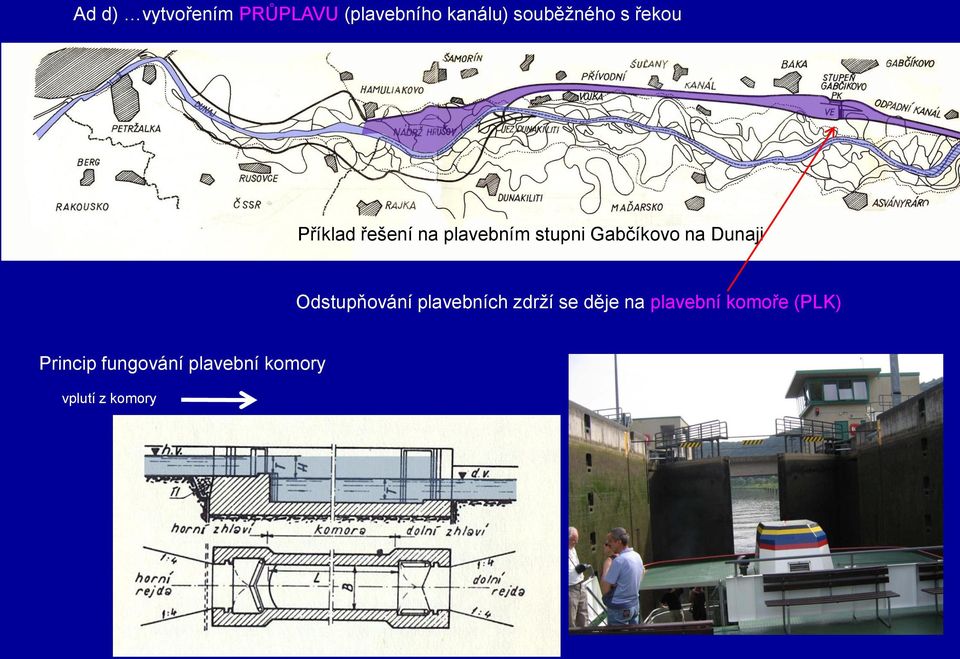 Dunaji Odstupňování plavebních zdrží se děje na plavební