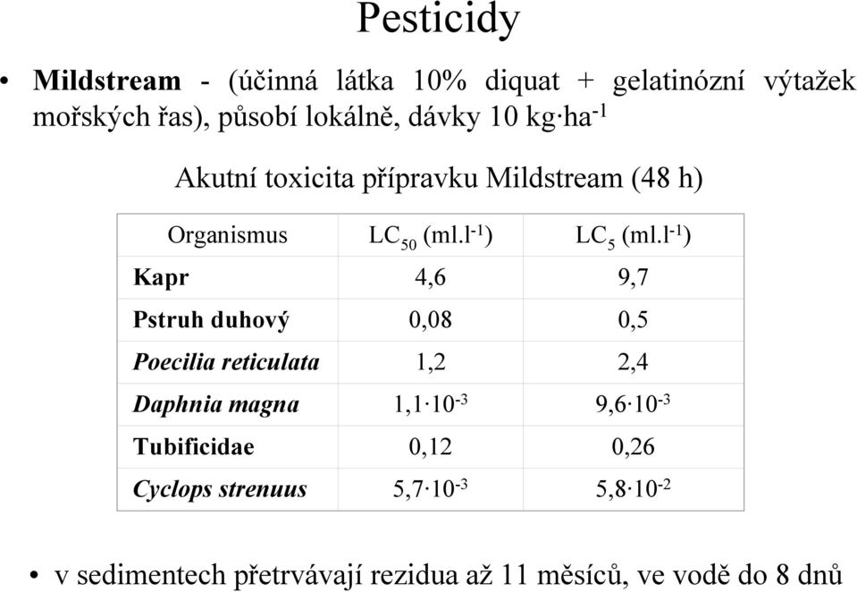 l -1 ) Kapr 4,6 9,7 Pstruh duhový 0,08 0,5 Poecilia reticulata 1,2 2,4 Daphnia magna 1,1 10-3 9,6 10-3