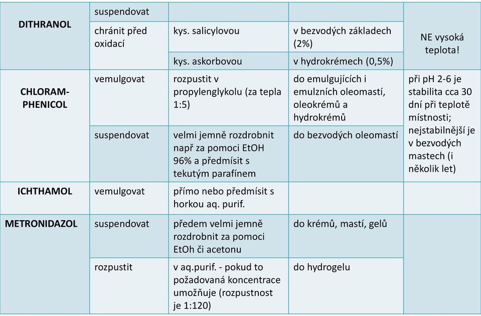 předmísit s horkou aq. purif.