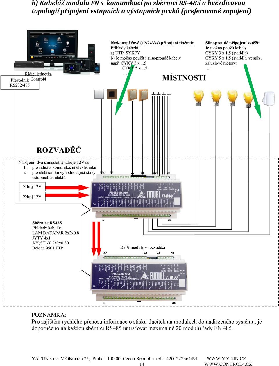 (svítidla, ventily, např. CYKY 3 x 1,5 žaluziové motory) CYKY 5 x 1,5 MÍSTNOSTI ROZVADĚČ Napájení -dva samostatné zdroje 12V ss 1. pro řídicí a komunikační elektroniku 2.