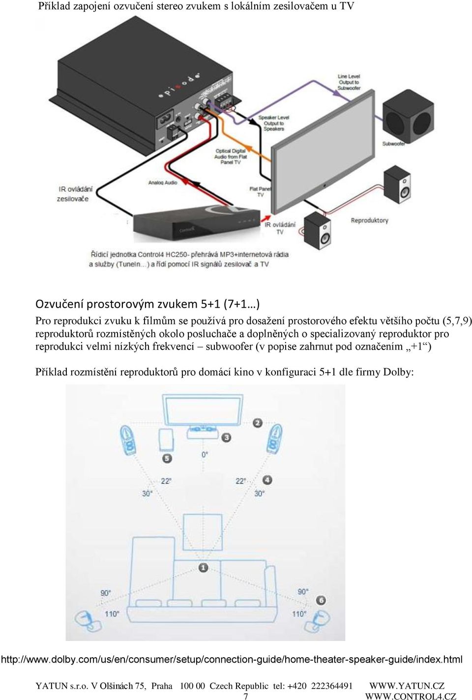 reproduktor pro reprodukci velmi nízkých frekvencí subwoofer (v popise zahrnut pod označením +1 ) Příklad rozmístění reproduktorů pro domácí