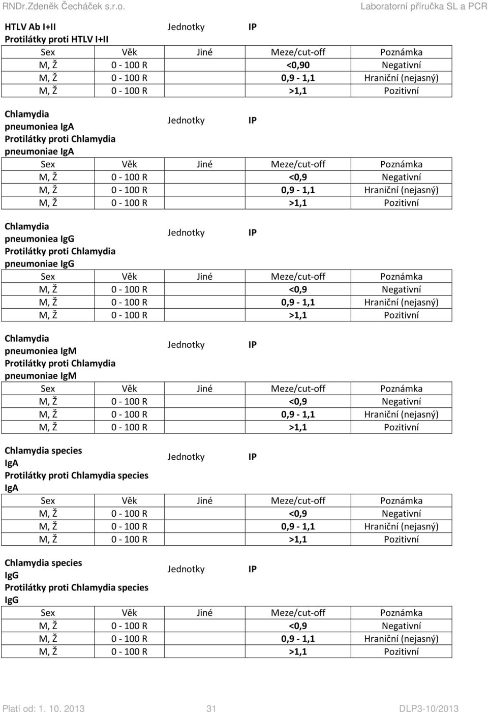 pneumoniea IgM Protilátky proti Chlamydia pneumoniae IgM Chlamydia species IgA Protilátky proti Chlamydia