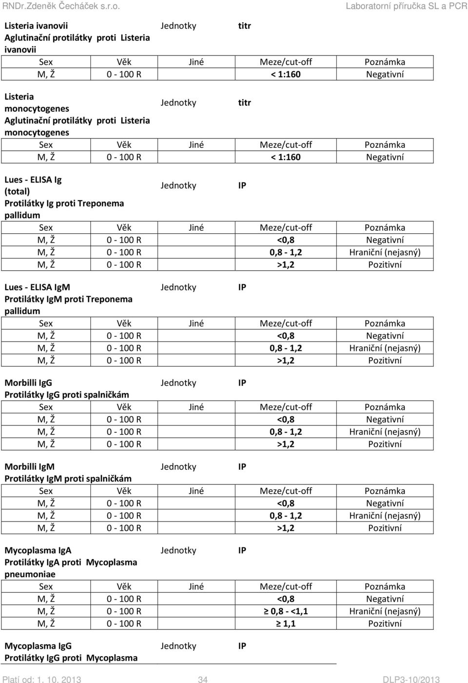 IgM proti Treponema pallidum Morbilli IgG Protilátky IgG proti spalničkám Morbilli IgM Protilátky IgM proti spalničkám Mycoplasma IgA Protilátky IgA proti