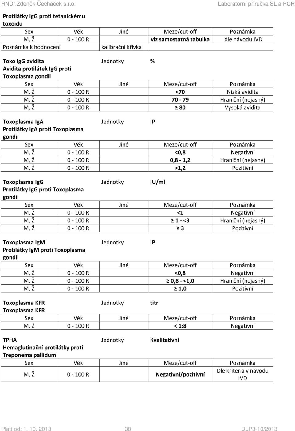 Protilátky IgG proti Toxoplasma gondii M, Ž 0-100 R <1 Negativní M, Ž 0-100 R 1 - <3 Hraniční (nejasný) M, Ž 0-100 R 3 Pozitivní Toxoplasma IgM Protilátky IgM proti Toxoplasma gondii M, Ž 0-100 R 0,8