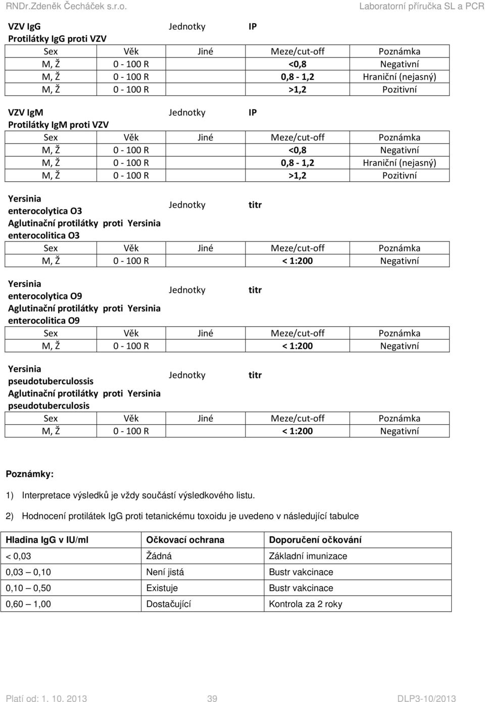 Yersinia pseudotuberculosis M, Ž 0-100 R < 1:200 Negativní Poznámky: 1) Interpretace výsledků je vždy součástí výsledkového listu.