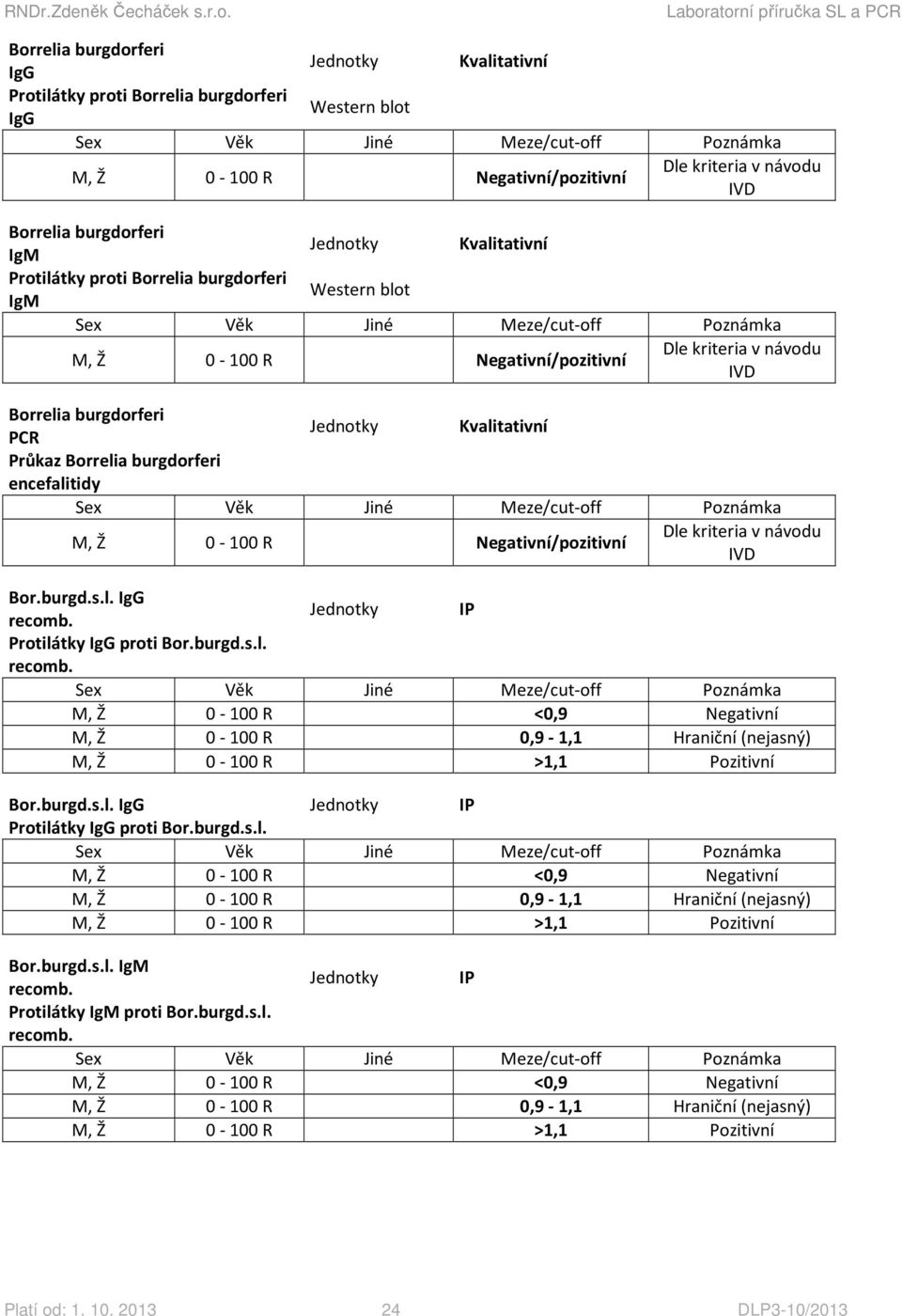 encefalitidy Bor.burgd.s.l. IgG recomb. Protilátky IgG proti Bor.burgd.s.l. recomb. Bor.burgd.s.l. IgG Protilátky IgG proti Bor.