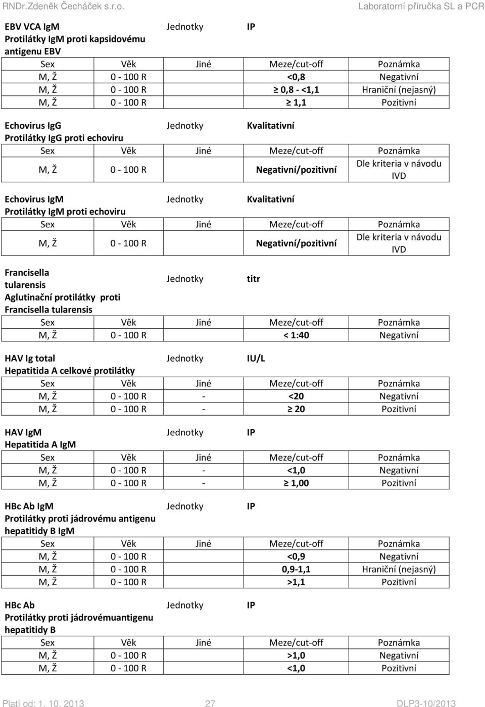 M, Ž 0-100 R - <20 Negativní M, Ž 0-100 R - 20 Pozitivní HAV IgM Hepatitida A IgM M, Ž 0-100 R - <1,0 Negativní M, Ž 0-100 R - 1,00 Pozitivní HBc Ab IgM Protilátky proti jádrovému antigenu