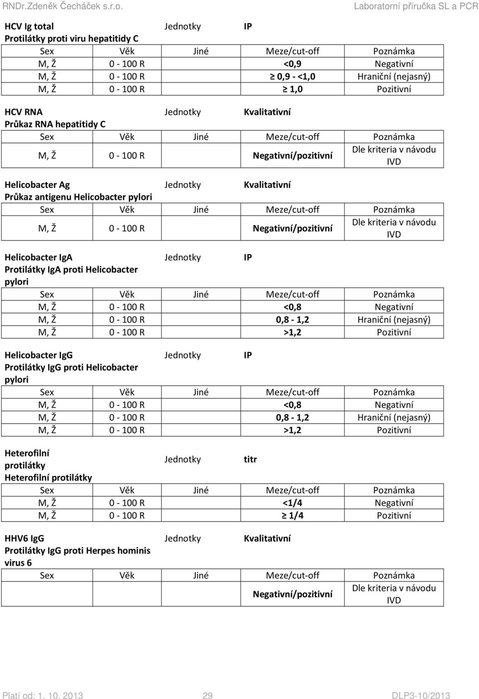 Helicobacter IgG Protilátky IgG proti Helicobacter pylori Heterofilní protilátky Jednotky titr Heterofilní protilátky M, Ž 0-100 R <1/4