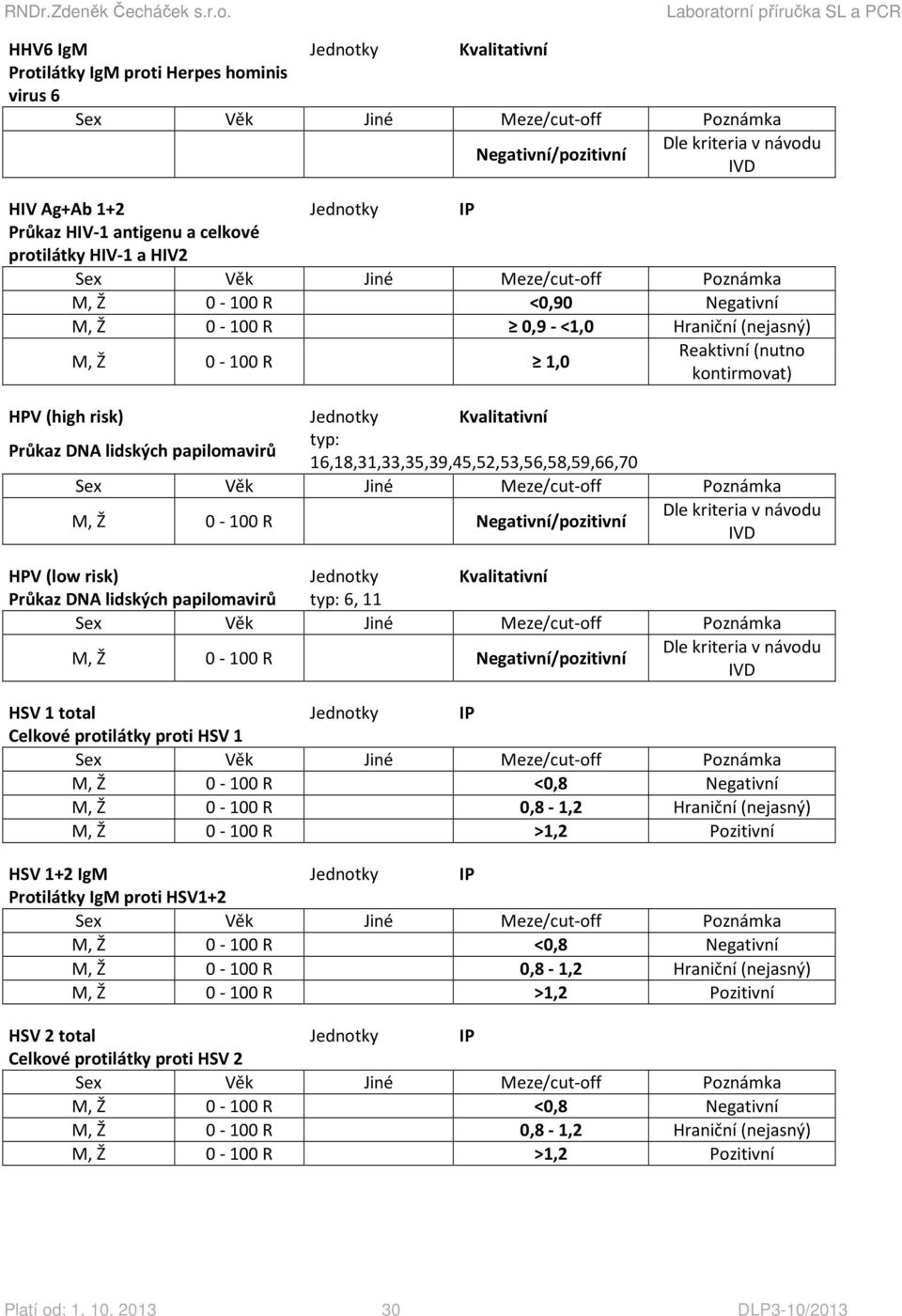 DNA lidských papilomavirů typ: 16,18,31,33,35,39,45,52,53,56,58,59,66,70 HPV (low risk) Průkaz DNA lidských papilomavirů typ: 6, 11 HSV 1 total