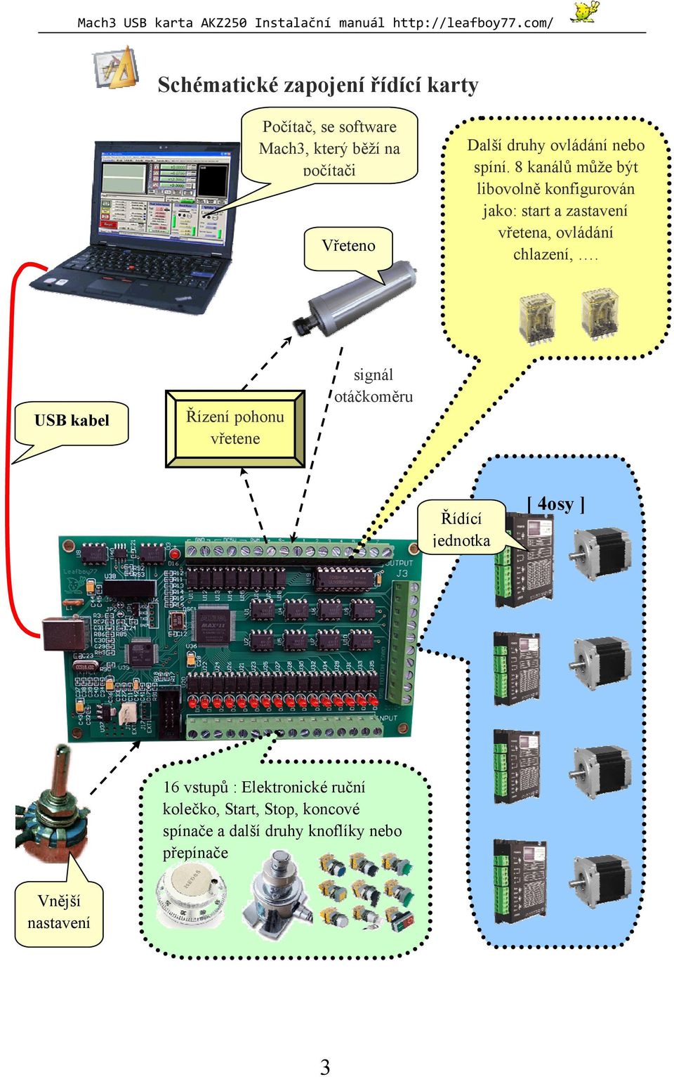 USB Motion Control Card AKZ250 Instalační příručka - PDF Free Download