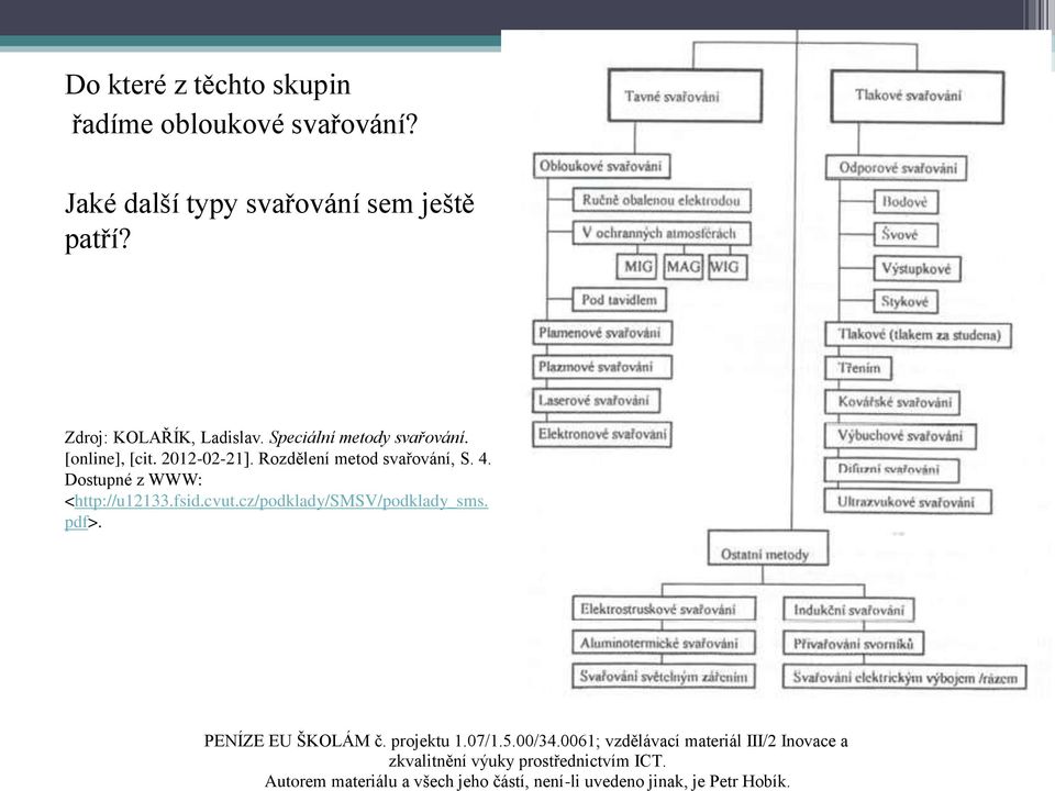 obloukové svařování? Jaké další typy svařování sem ještě patří? Zdroj: KOLAŘÍK, Ladislav.