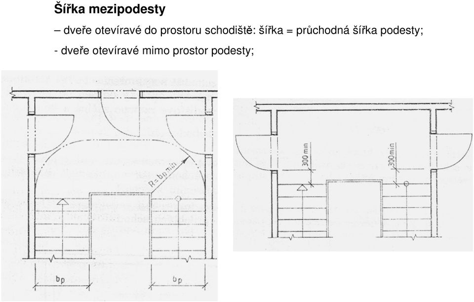 šířka = průchodná šířka podesty;